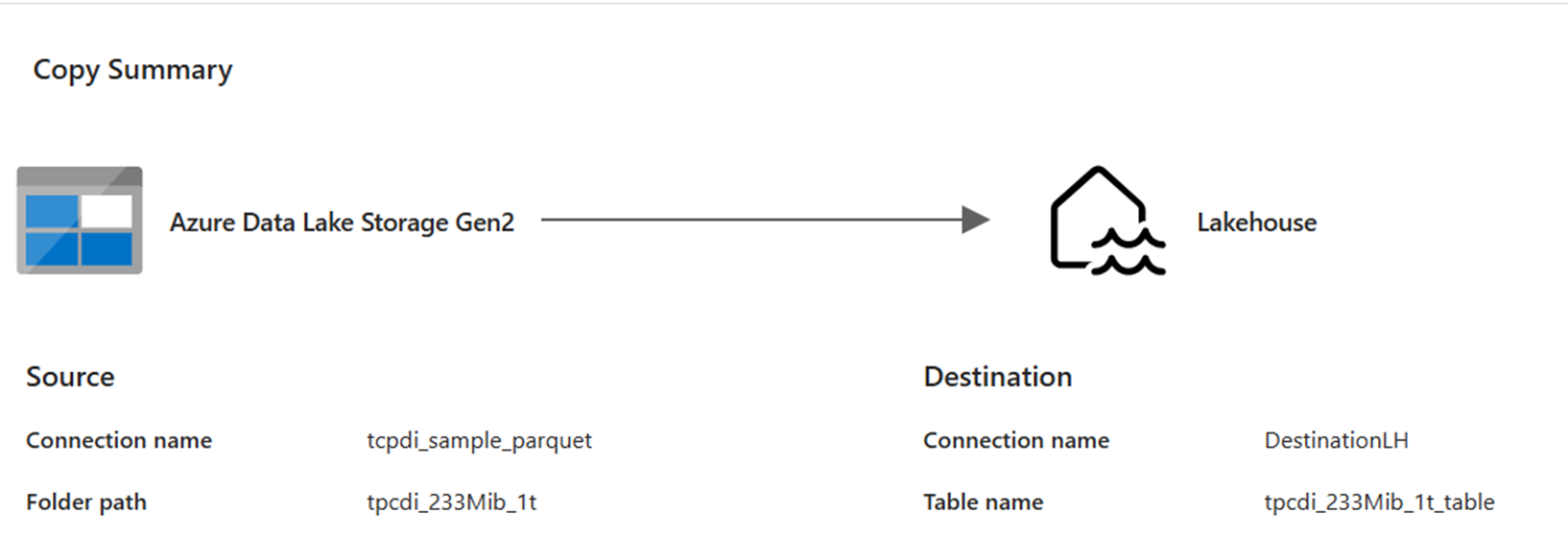 Screenshot showing the configuration of a pipeline copying CSV data to a Lakehouse table.