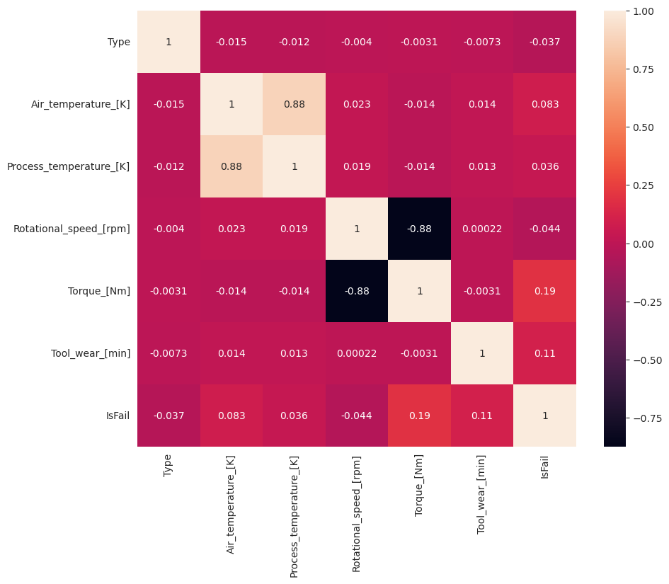 Screenshot showing a plot of the correlation matrix of features.