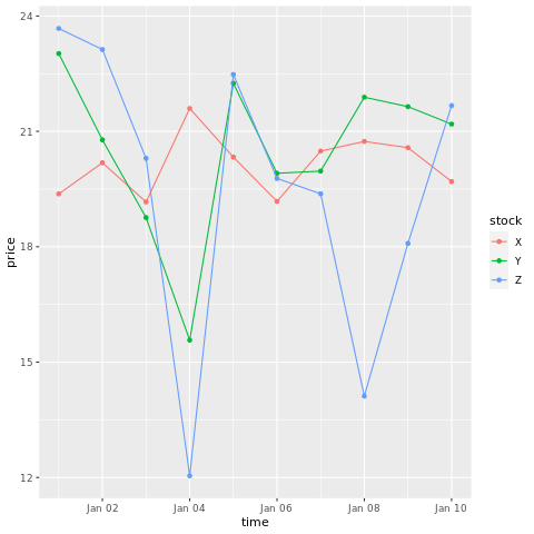 Graph of plot line.