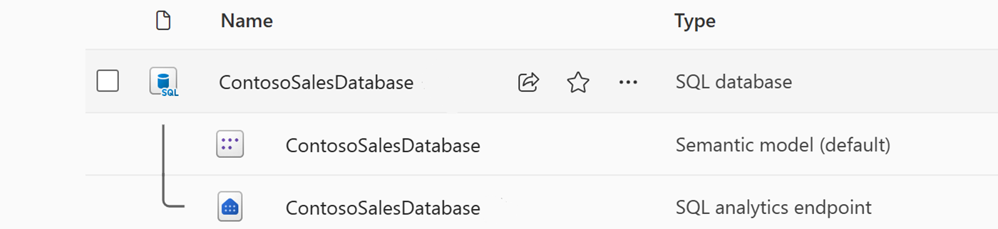 Screenshot from the Fabric portal showing the workspace item list, and the three objects created with a SQL database.