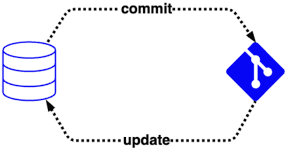 Diagram of a simple source control loop.