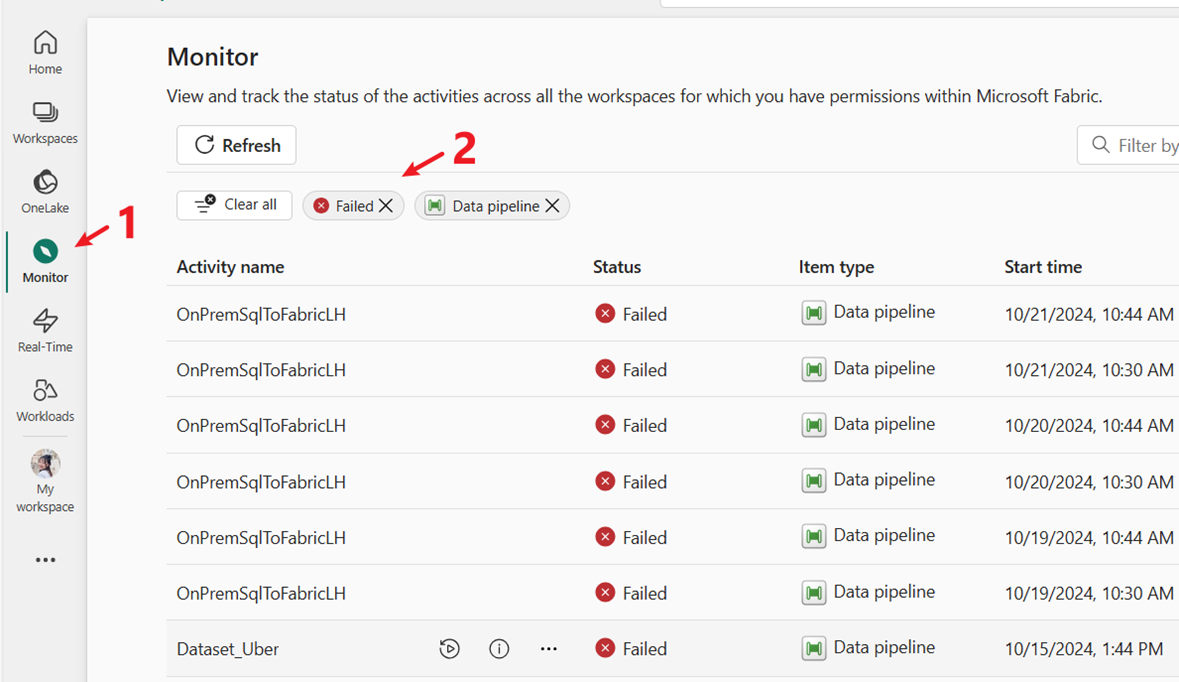 Screenshot showing the Fabric Monitor page, filtered for Data pipelines with failures.