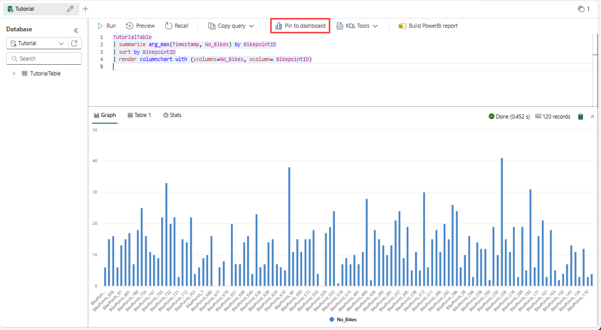 Screenshot of query showing column chart of bikes by bike point ID. 