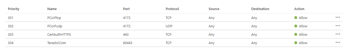 Screenshot showing Teradici remote connections to a VM