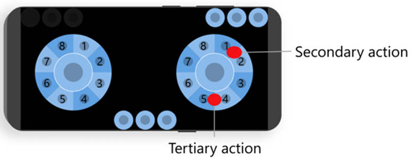 Touch Adaptation Kit right wheel placement of the secondary and tertiary actions