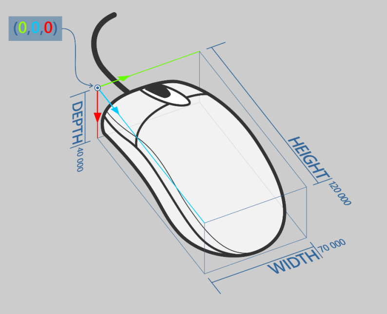 Mouse bounding box