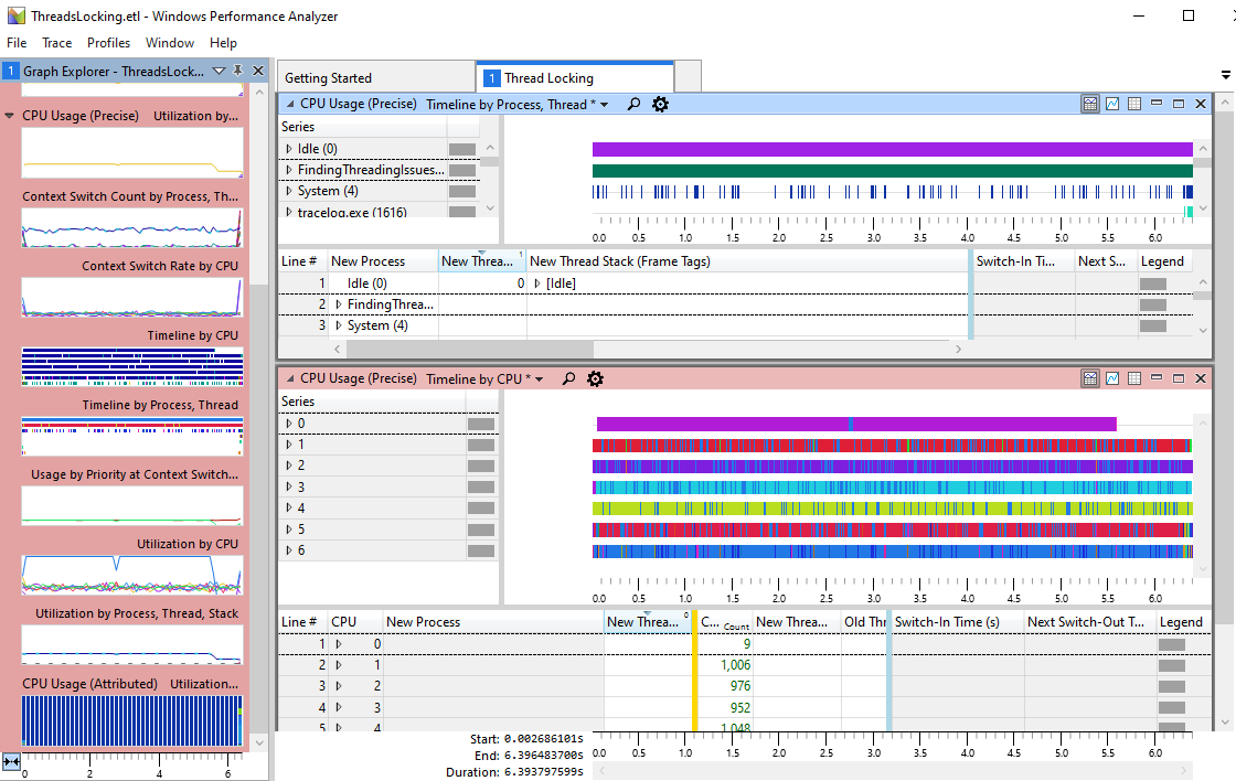 Screenshot of the Thread Locking profile in WPA