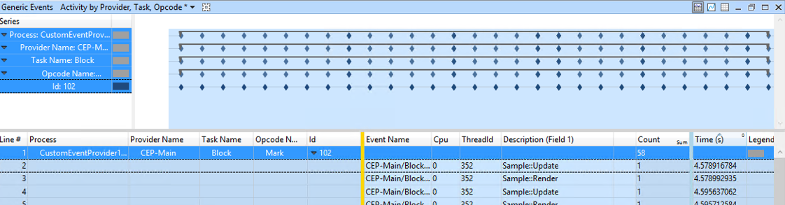 Screenshot of a generic Events window that shows custom ETW events from the CustomEventProvider sample