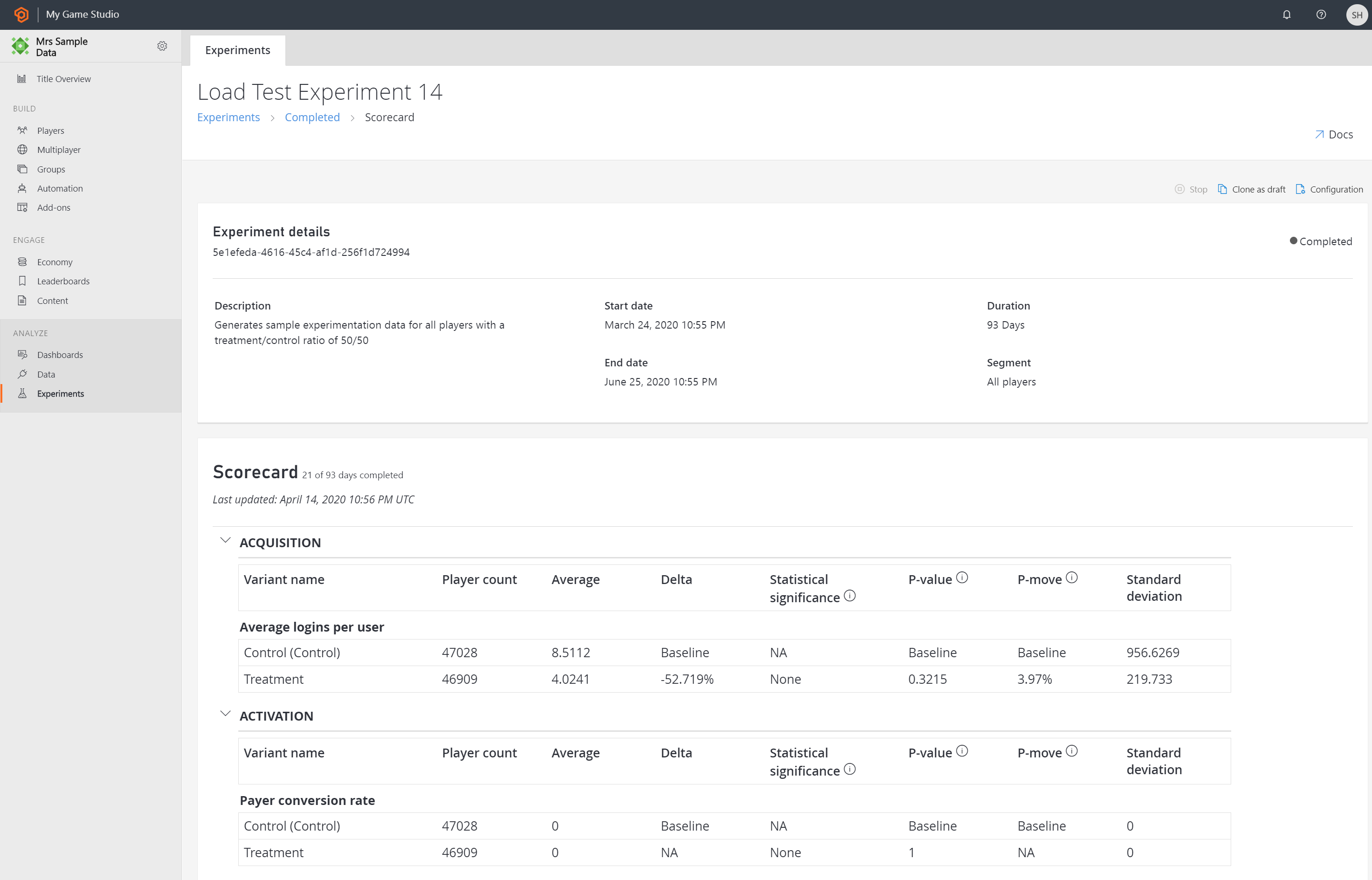 Screenshot of Experiment Scorecard and Details