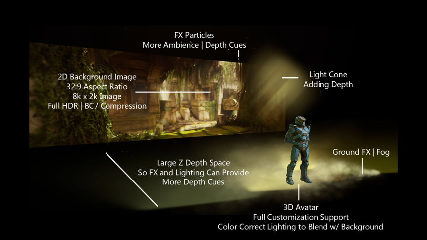 Breakdown of final implementation of 2.5D