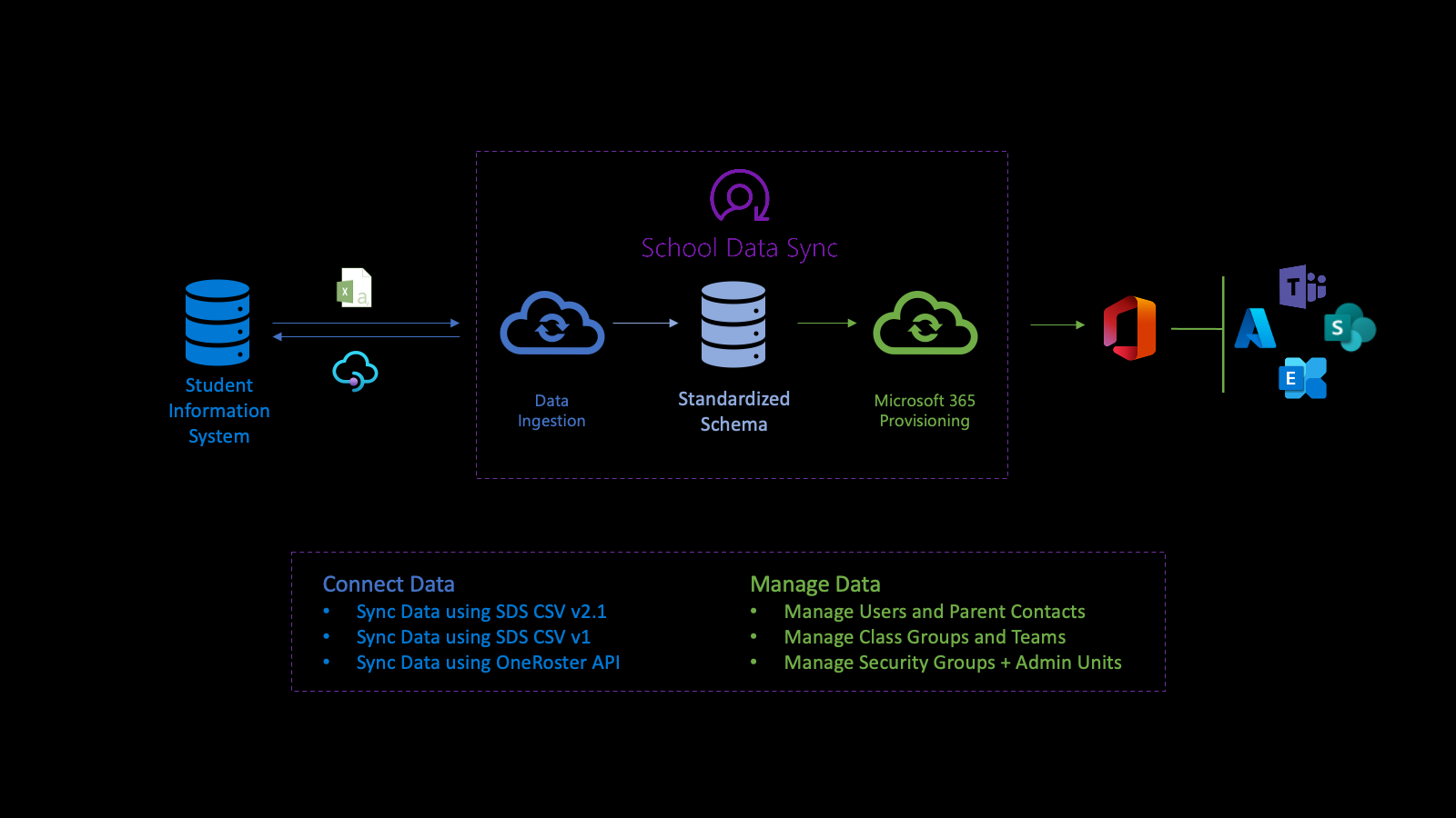 Illustration of the industry data ETL process