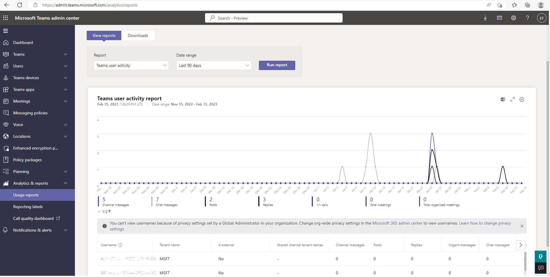 Screenshot of the Teams User Activity report