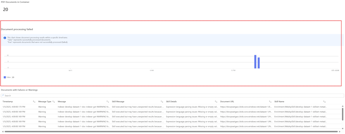 Screenshot of the failed document processing status