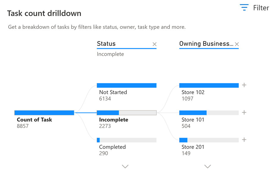 The image shows variables used in task count drilldown report.