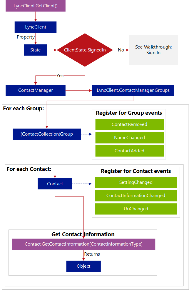 OCOM_WalkthroughContactList