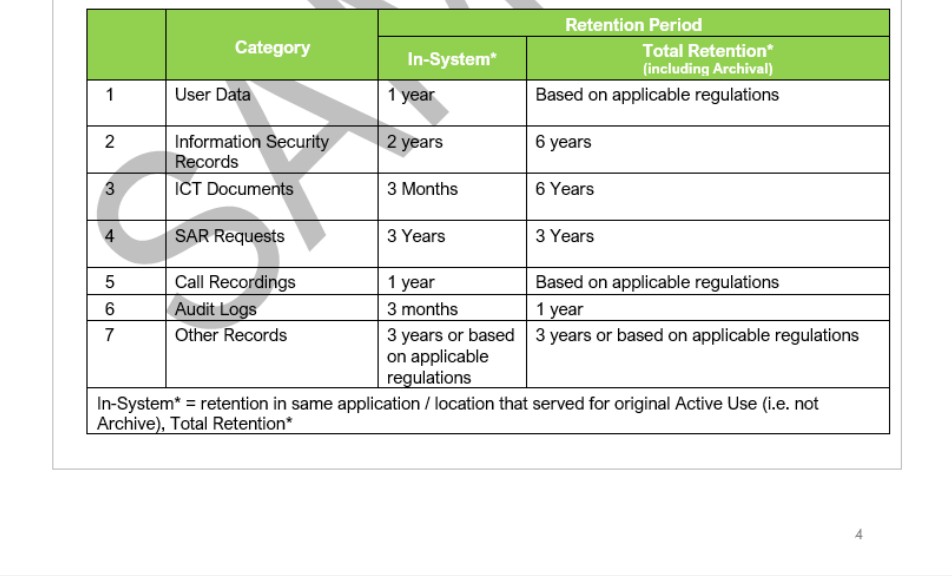 Data retention policy document.