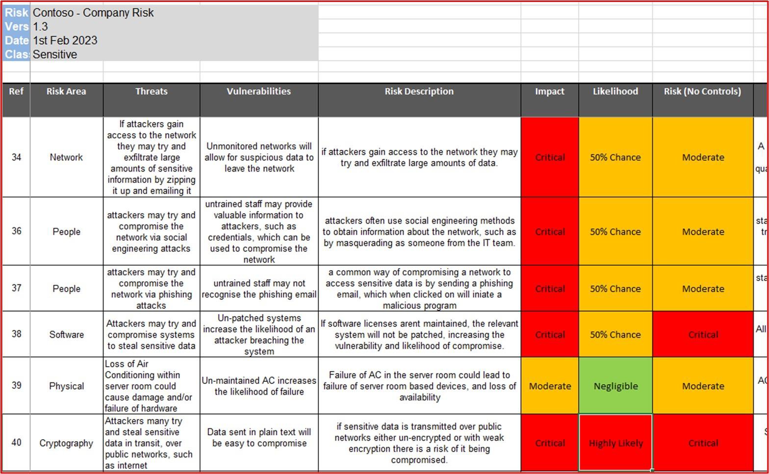 Risk report spreadsheet.