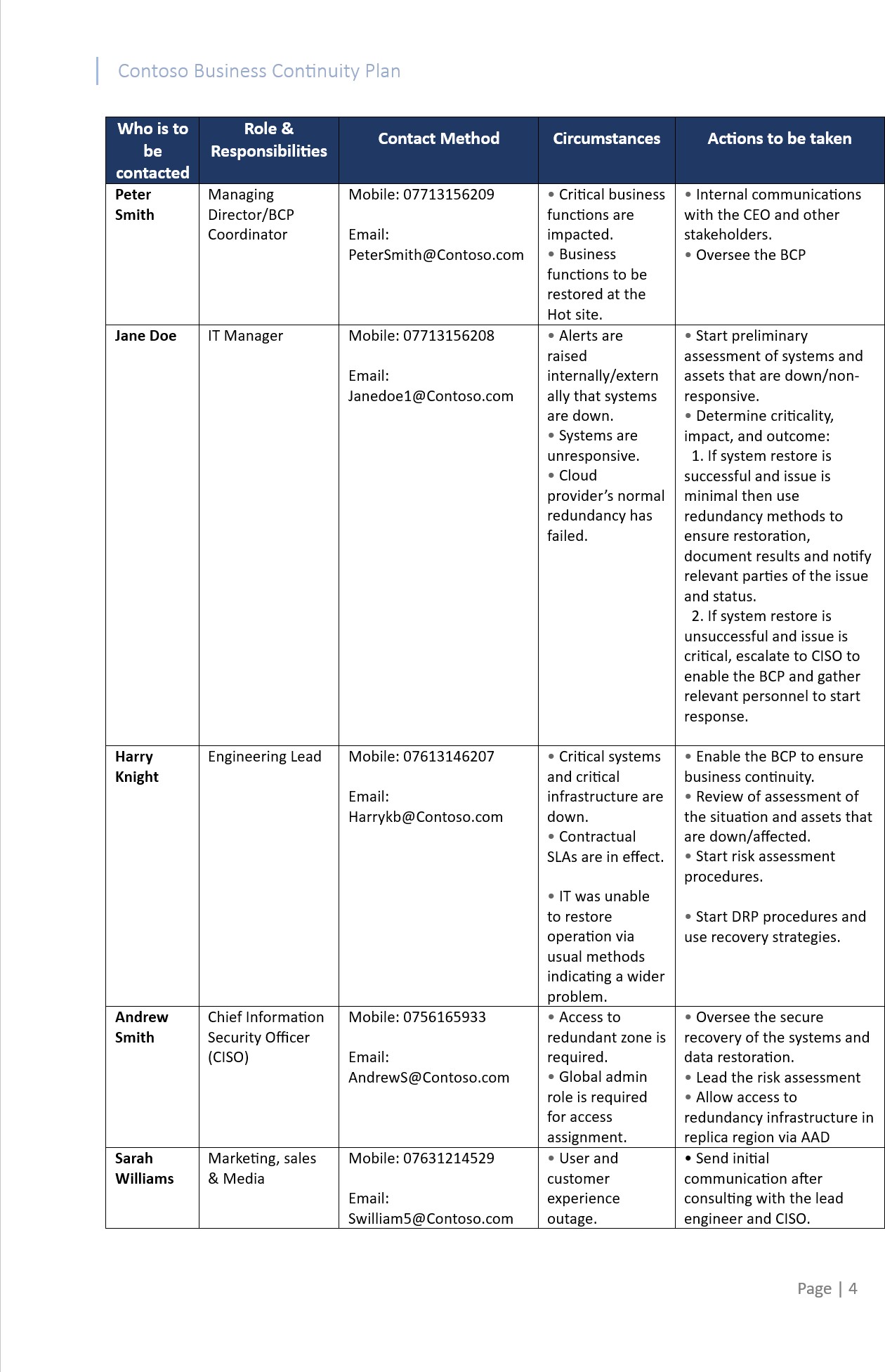 Business continuity plan document.