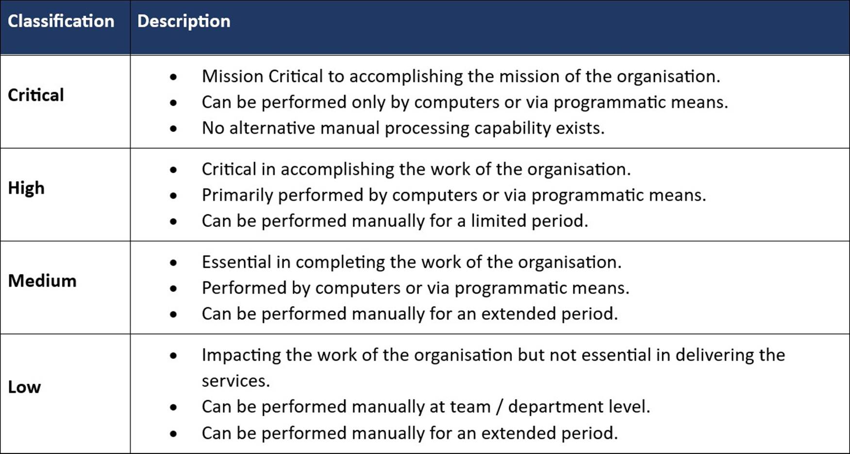 Business continuity plan document.