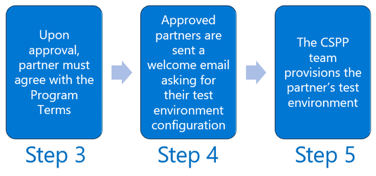 CSPP onboarding