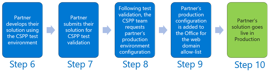 CSPP development and release