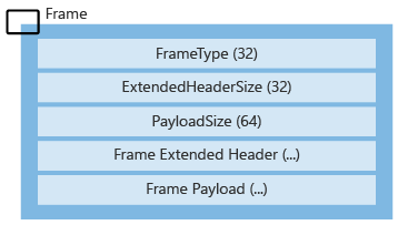 Illustration of byte order