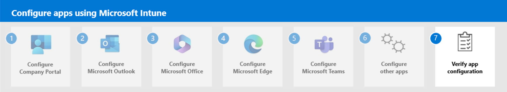 Step 7 - Verify app configuration