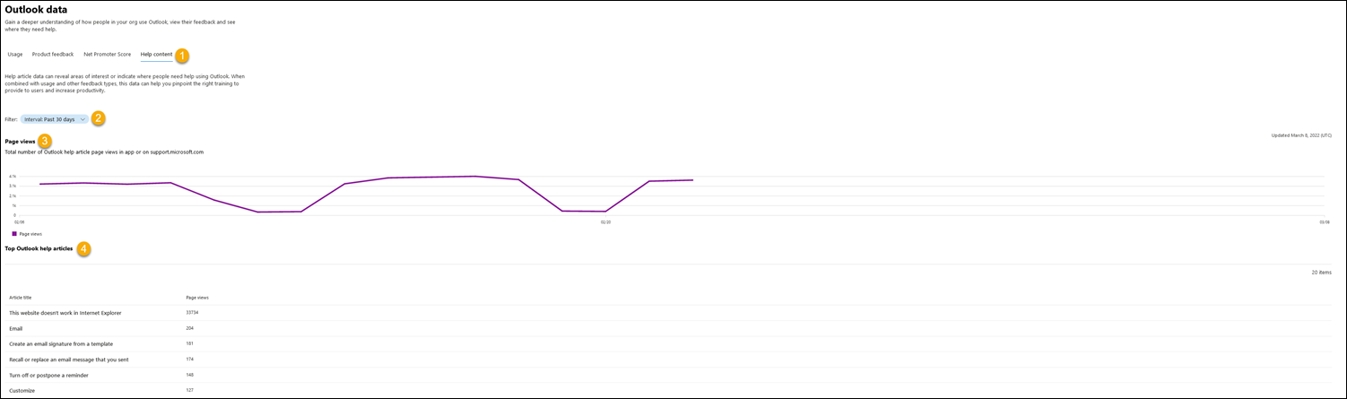 Screenshot: Image showing the Help article views.