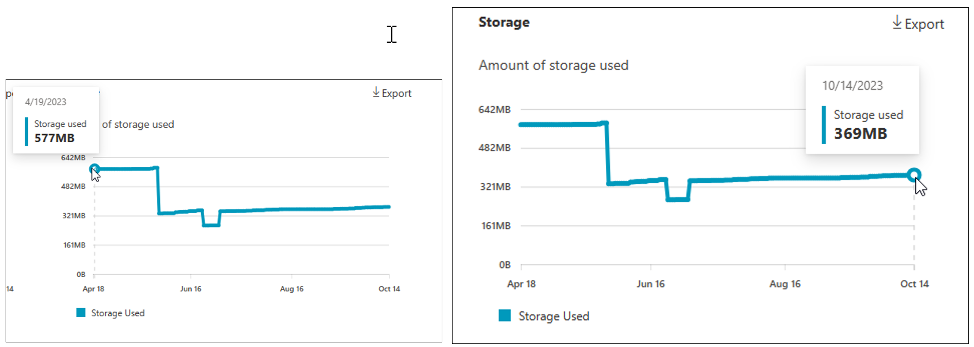 Screenshot showing the amount of storage used for OneDrive.