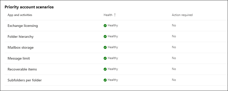 Example of active and resolved advisories and incidents affecting your priority accounts