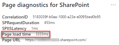 Page load time results.