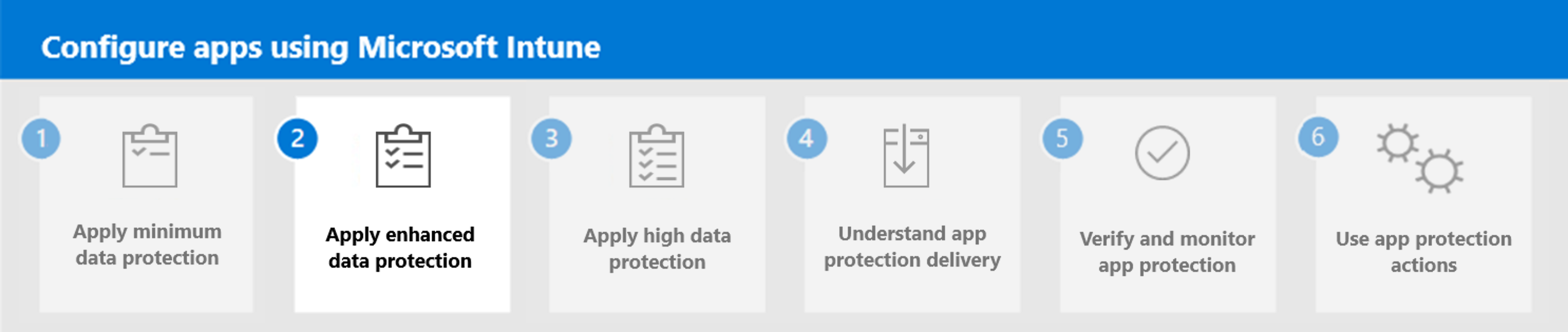 Step 2. Apply enhanced data protection.