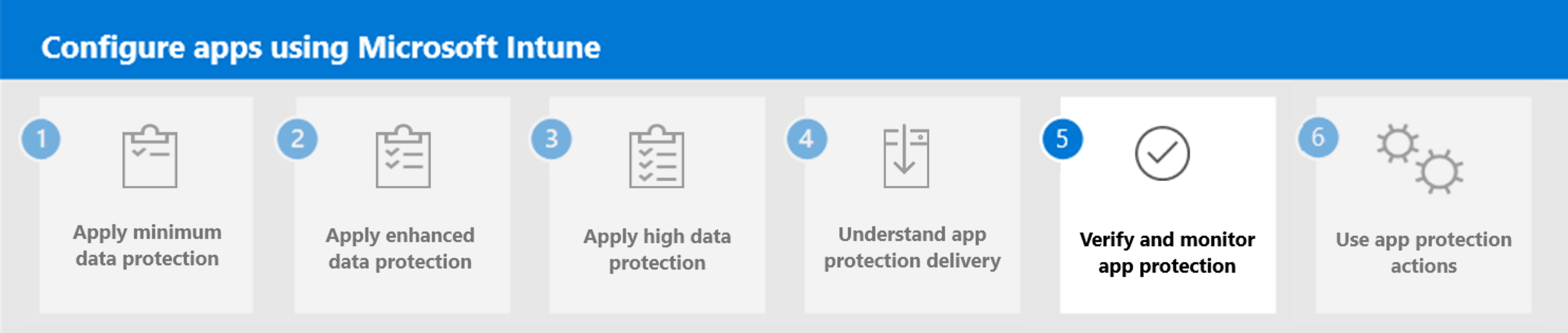 Step 5. Verify and monitor app protection.