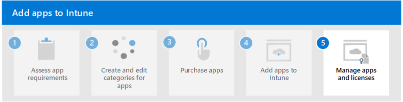 Step 5 to manage apps and licenses