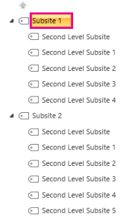 SharePoint site structure.