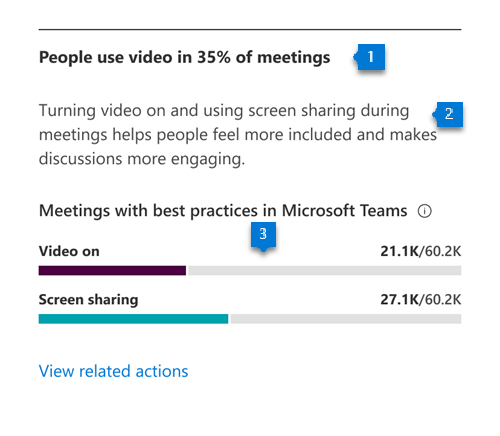 Chart showing primary insights for meetings - people experiences.