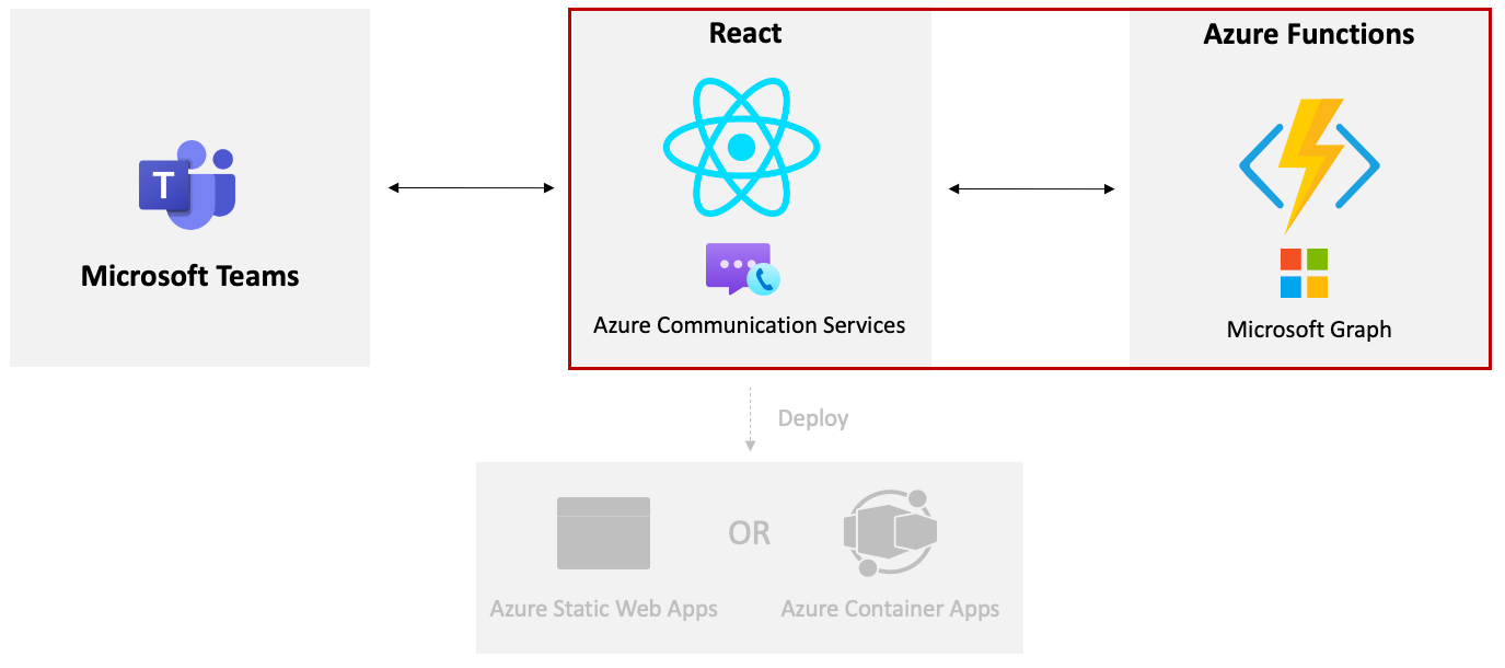 Create ACS Identity and Token