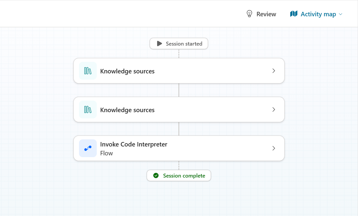 Screenshot of an activity map with knowledge and flow interactions.