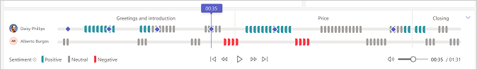 Screenshot showing the timeline playback in Copilot for Sales meeting summary.