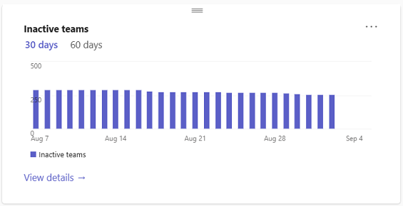 Screenshot that shows details of teams that are inactive.