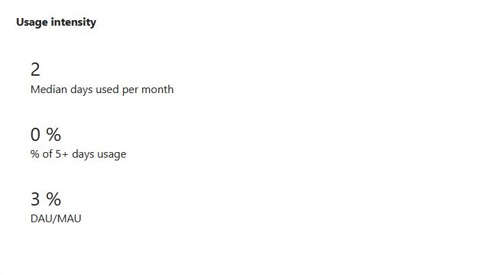 Screenshots shows you app usage intensity of your published app in Developer Portal.