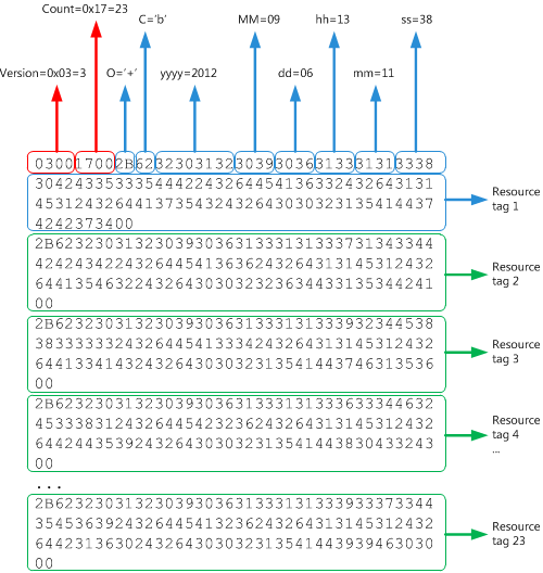 BLOB for messages download history of POP3 account