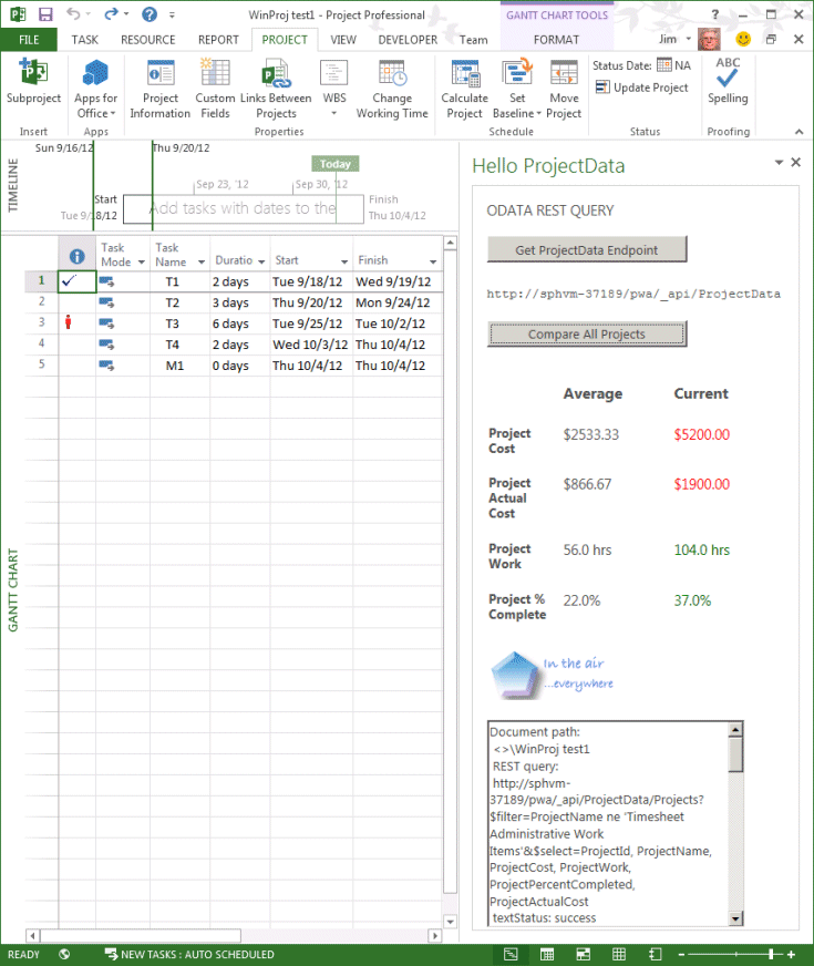 Comparing the current project with all projects