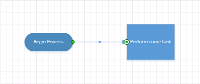 A Start/End shape connected to a Process shape