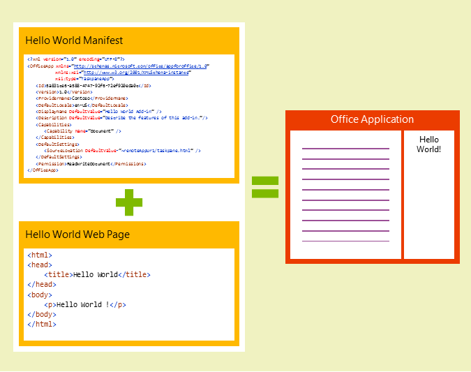 Components of a Hello World add-in