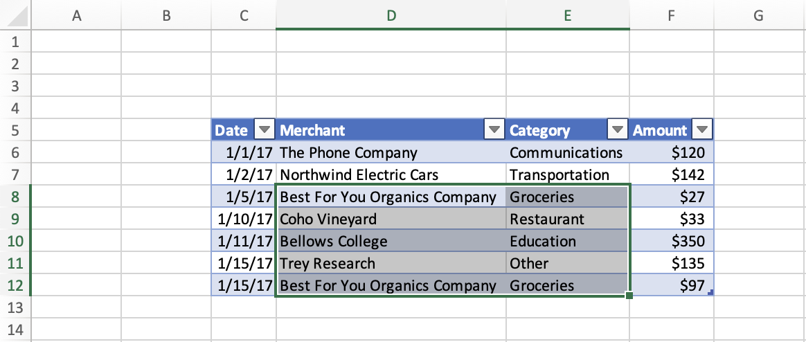 A table with data from C5:F12 in Excel. The range D8:E12 is selected.