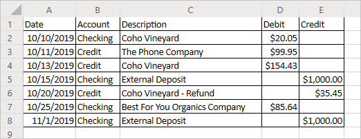 A worksheet showing the banking statement as a formatted table with only positive values.