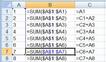 Period to date SUM formula example