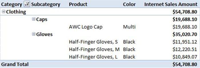 PivotTable report with Category and Subcategory pivot fields with fOutline and fSubtotalAtTop fields of the BrtBeginSXVD records equal to 1