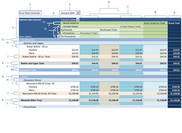 PivotTable Style Diagram